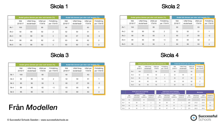 Vill er skolnämnd, styrelse och förvaltning kunna diskutera elevresultat så här?