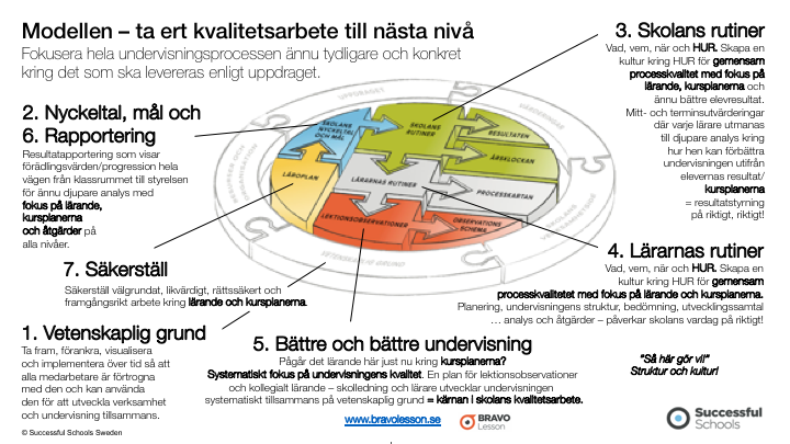 Ta din skolas kvalitetsarbete och resultatstyrning till nästa nivå. Kursdatum VT2020