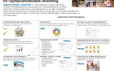 Olympicaförskolans fokus på kvalitet, undervisning och läroplan