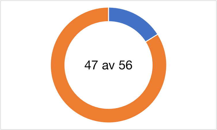 Diagram 1.2