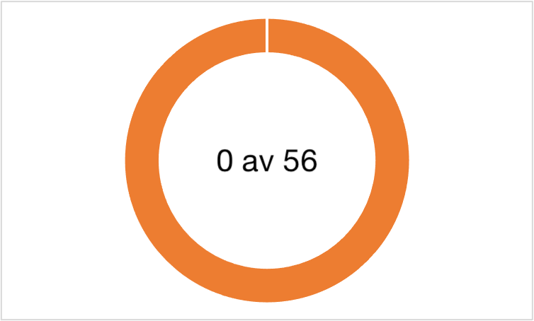 Diagram 2.2